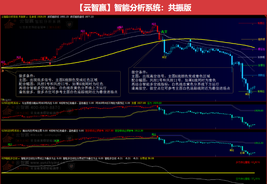 期货交易盈利离不开交易系统