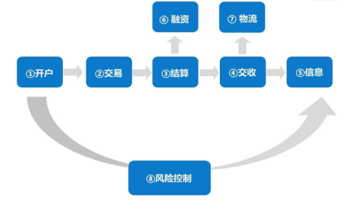 投资者在交易中怎么分析期货仓单（