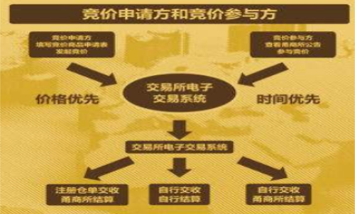 期货集合竞价时间、 期货集合竞价规